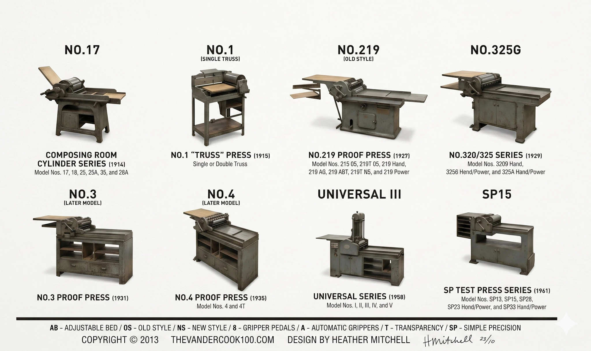 Technical diagrams of eight vintage Chandler and Price, Kelsey, and platen presses in the Legwork Press collection